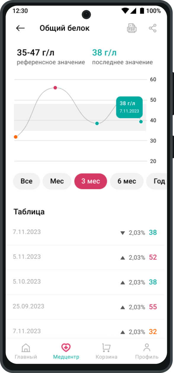 Analytics 3