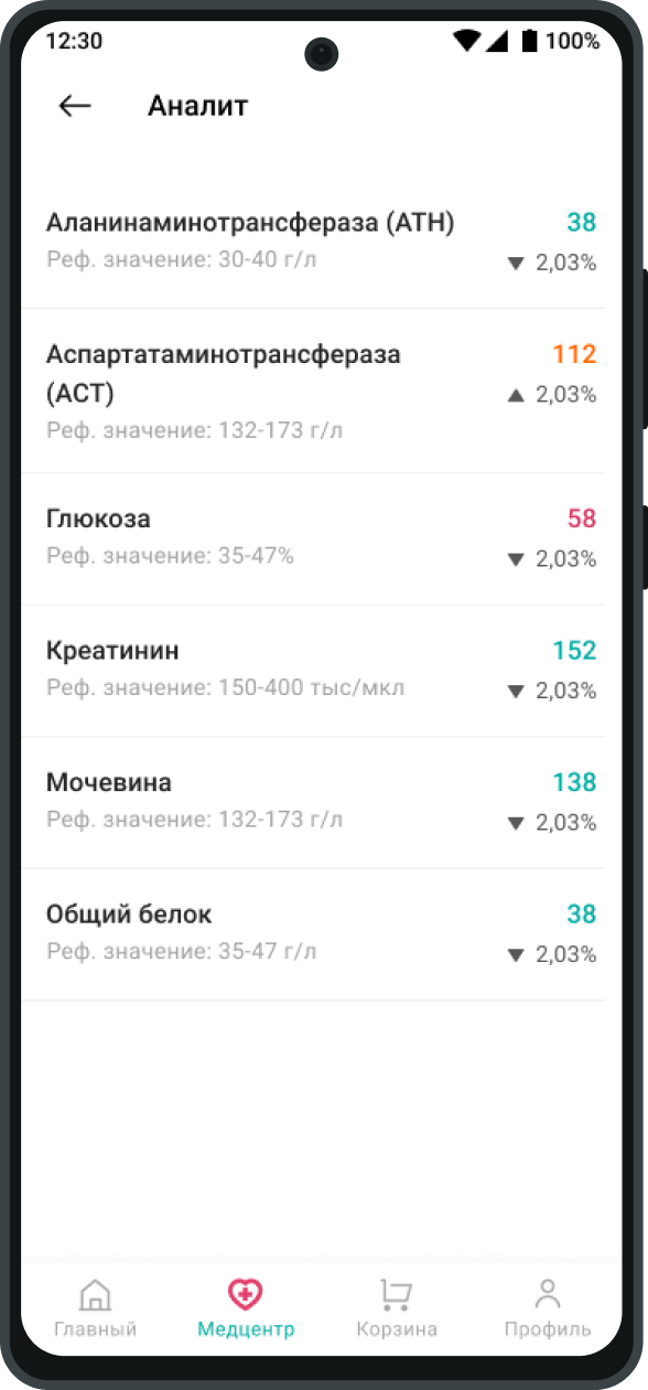 Indicators 2