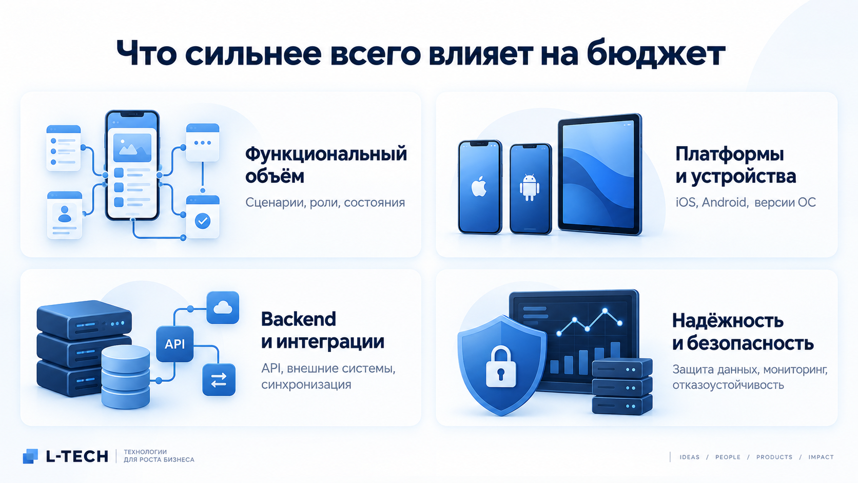 Факторы, которые влияют на бюджет мобильного приложения