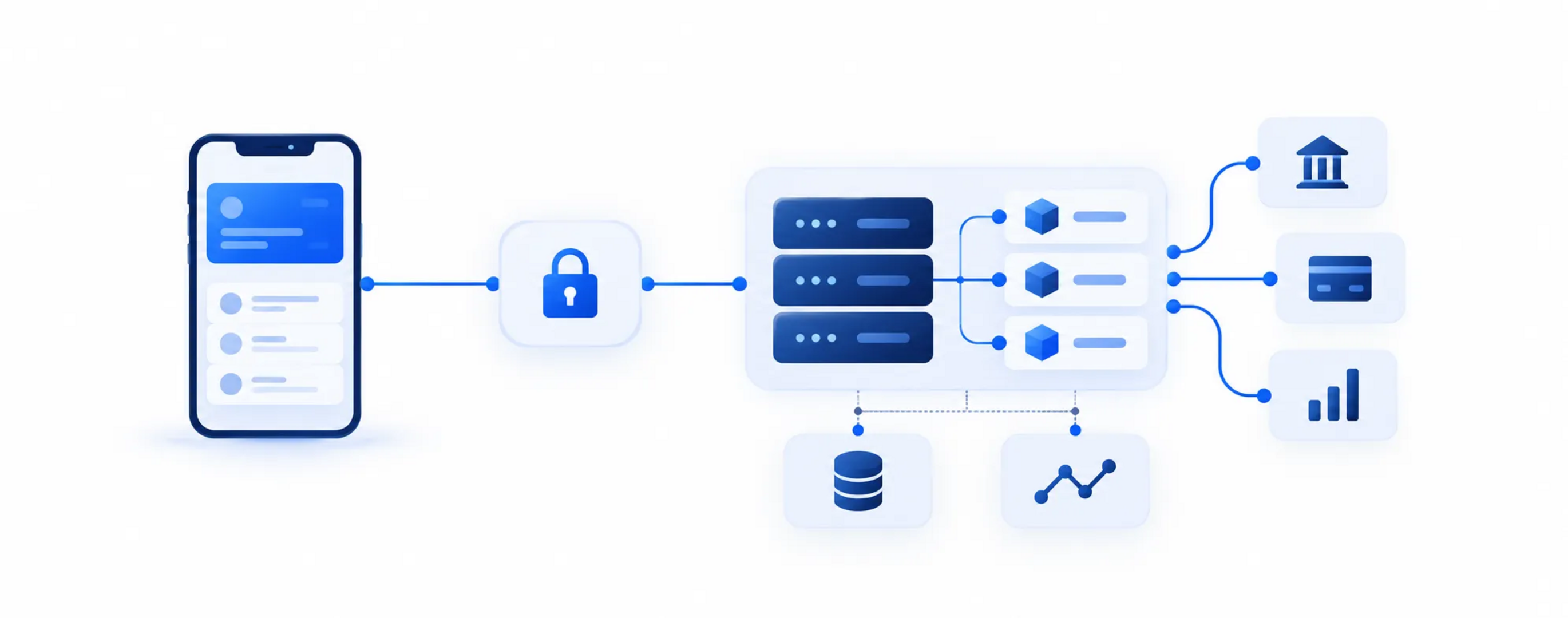 Мобильное финтех-приложение связано через защищенный API с backend и внешними финансовыми системами